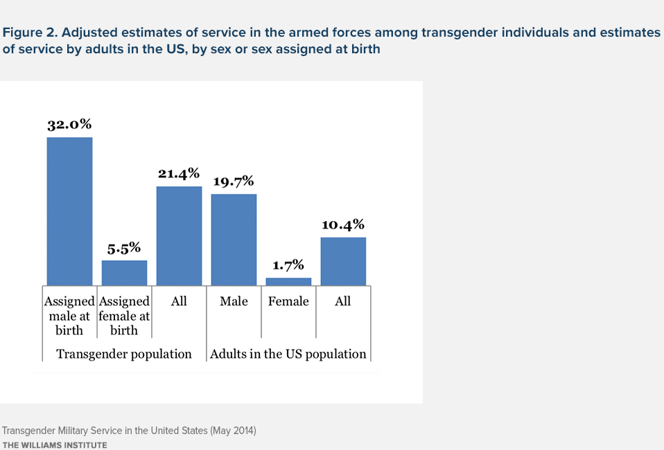 Transgender service members and their families dealing with fallout