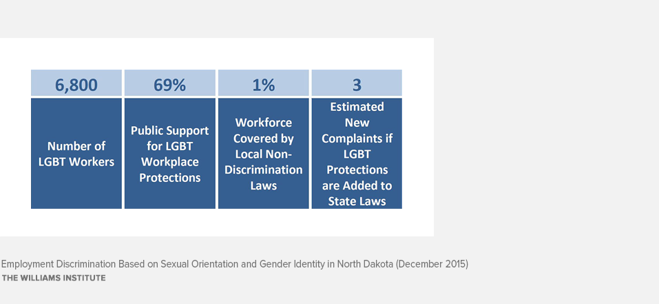 Employment Discrimination Based On Sexual Orientation And