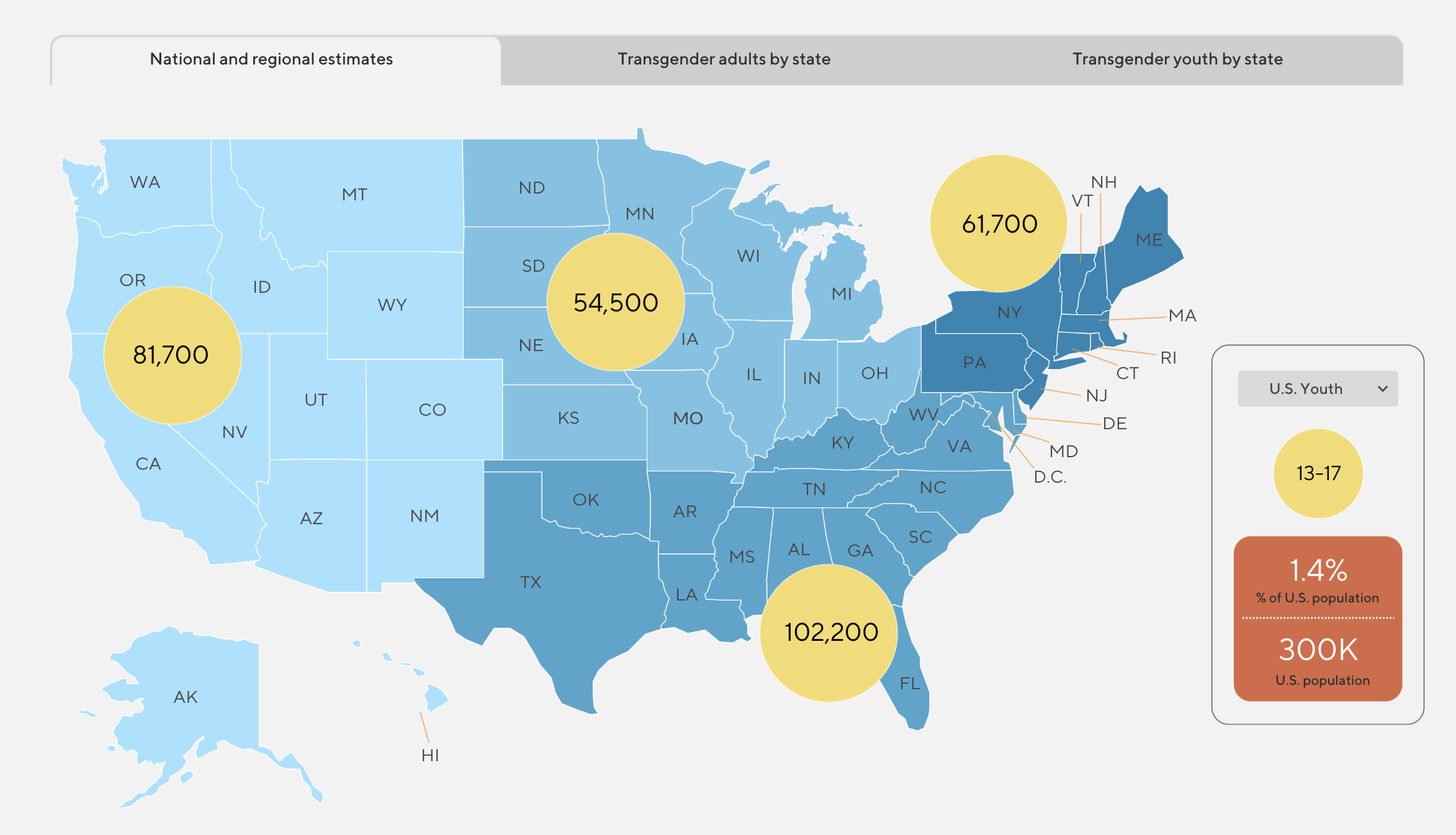 how-many-adults-and-youth-identify-as-transgender-in-the-united-states